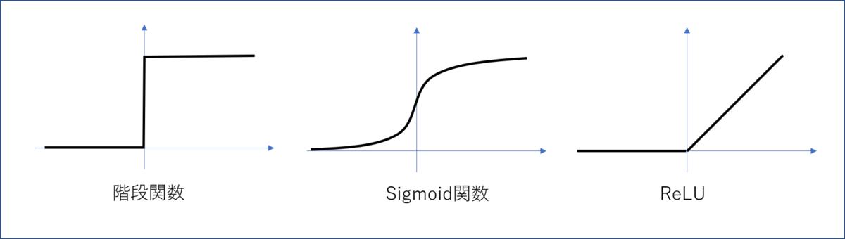 f:id:kasuya_ug:20191031231412p:plain