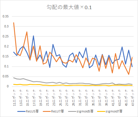 f:id:kasuya_ug:20191031232449p:plain