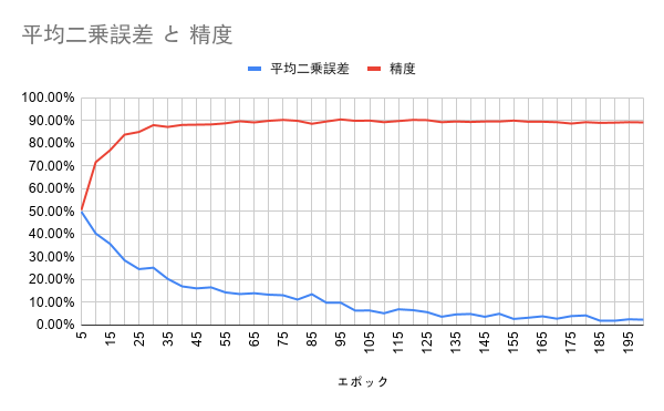 f:id:kasuya_ug:20200730231331p:plain