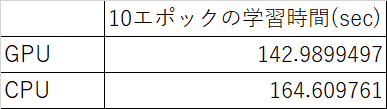 f:id:kasuya_ug:20210527175608p:plain