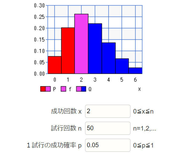 実務に必要な統計学はすべてゲームのガチャが教えてくれる 第四回 統計