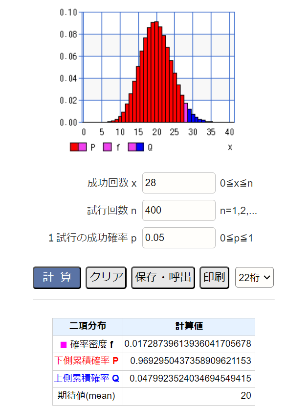 実務に必要な統計学はすべてゲームのガチャが教えてくれる 第四回 統計