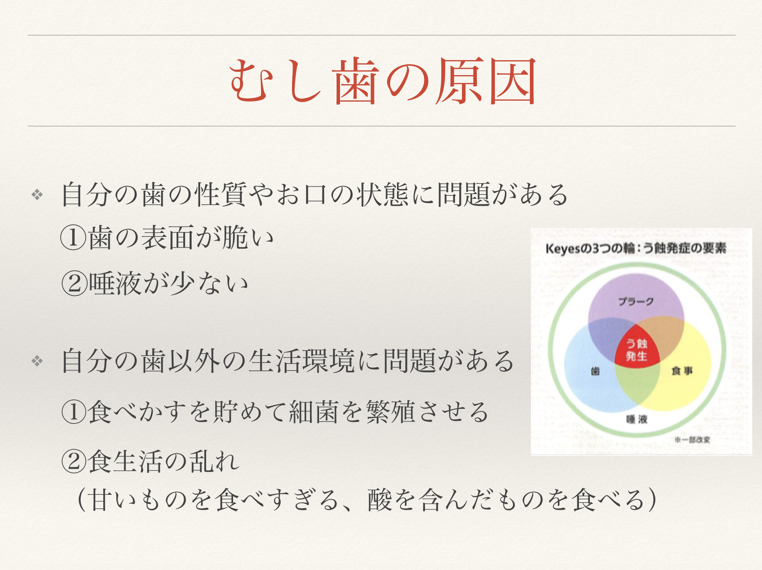 f:id:katagiri_dental:20181201142056p:plain