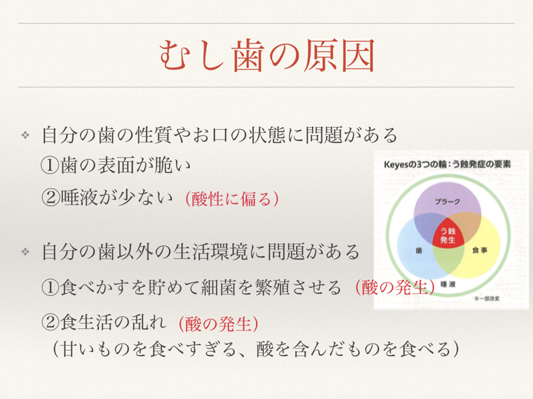 f:id:katagiri_dental:20181201142239p:plain