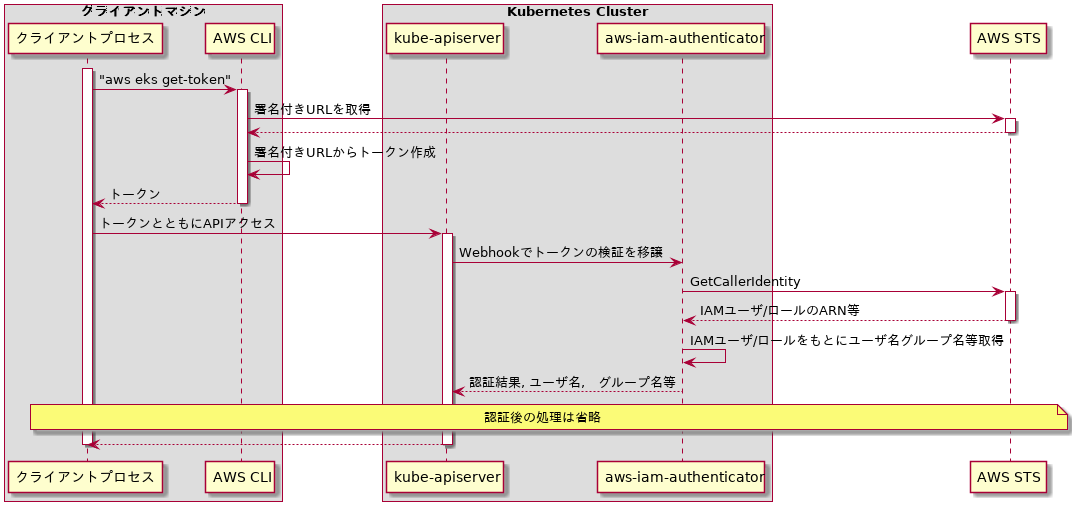 f:id:katainaka0503:20191126011641p:plain f:id:katainaka0503:20191126011641p:plain