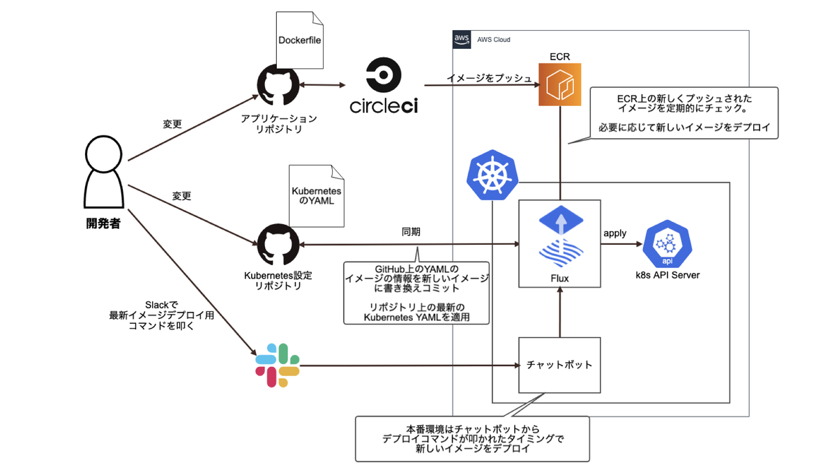 f:id:katainaka0503:20210610144120j:plain
