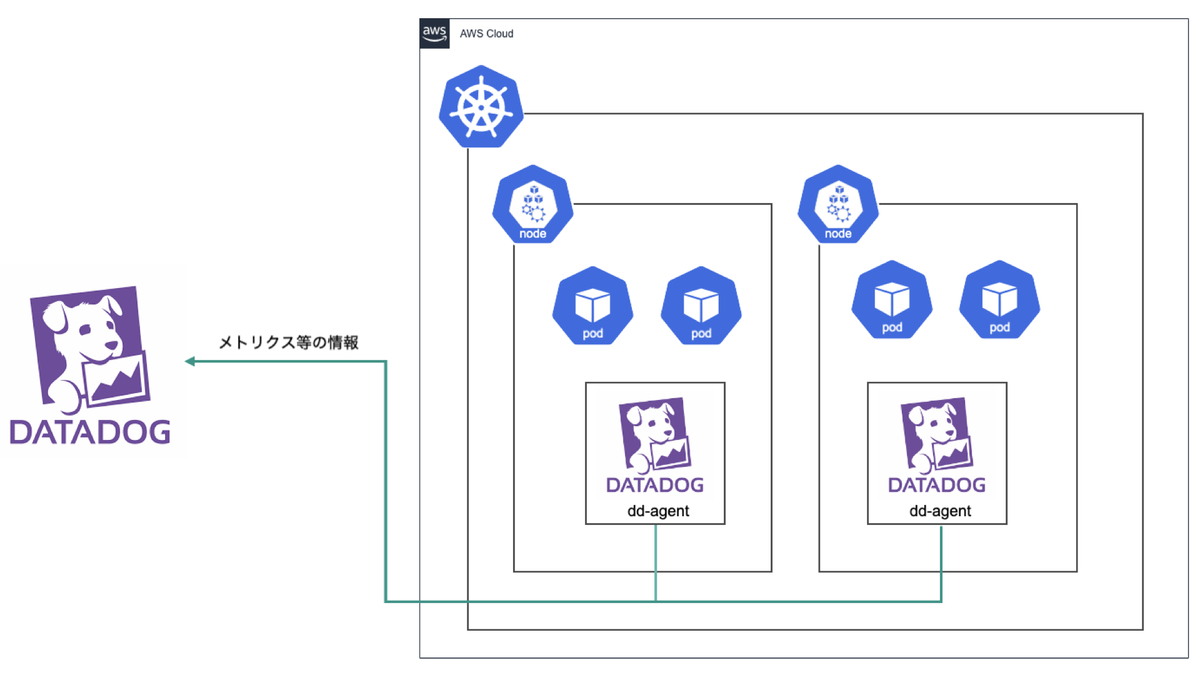 f:id:katainaka0503:20210610144136j:plain