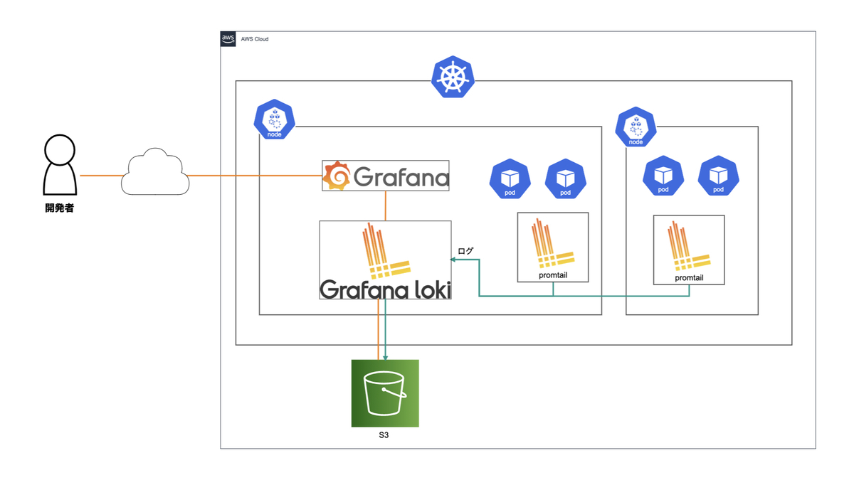 f:id:katainaka0503:20210610144149j:plain