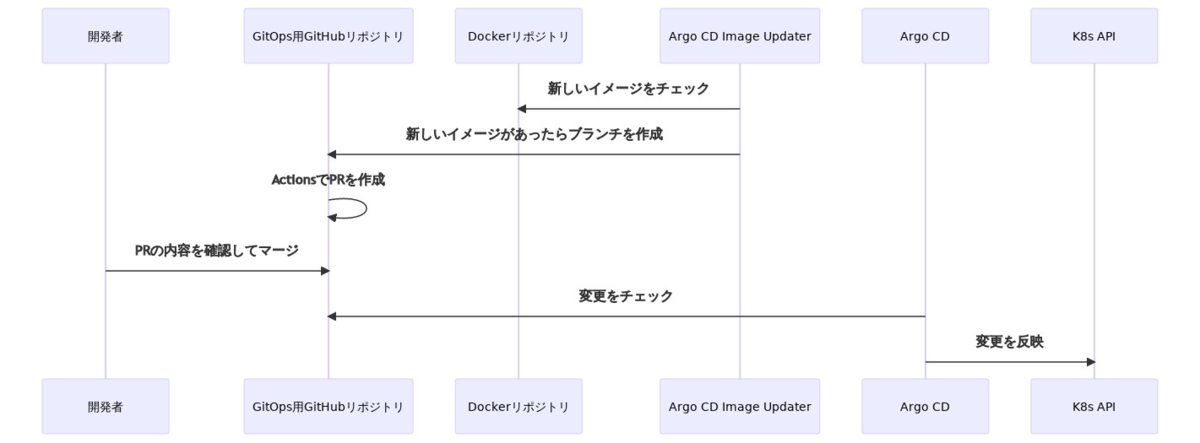f:id:katainaka0503:20220224010407p:plain