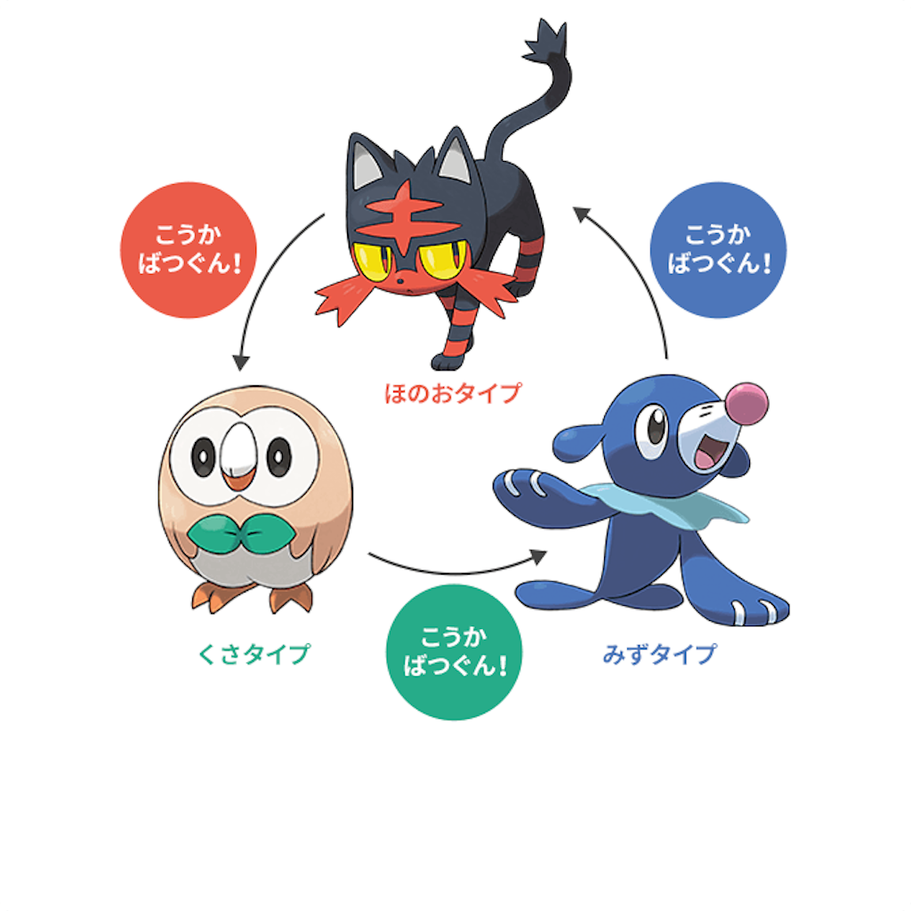 f:id:katakorikaizen0309:20221013154256p:image f:id:katakorikaizen0309:20221013154256p:image