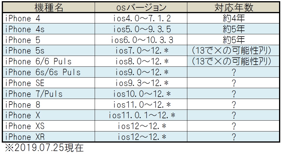 f:id:katakoriol:20190721154959j:plain