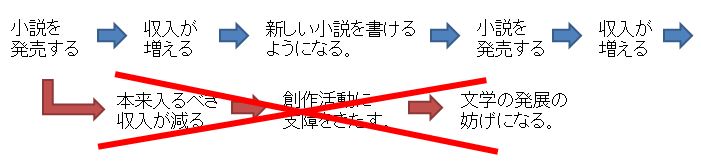 f:id:katalistdaa:20170721154506j:plain f:id:katalistdaa:20170721154506j:plain
