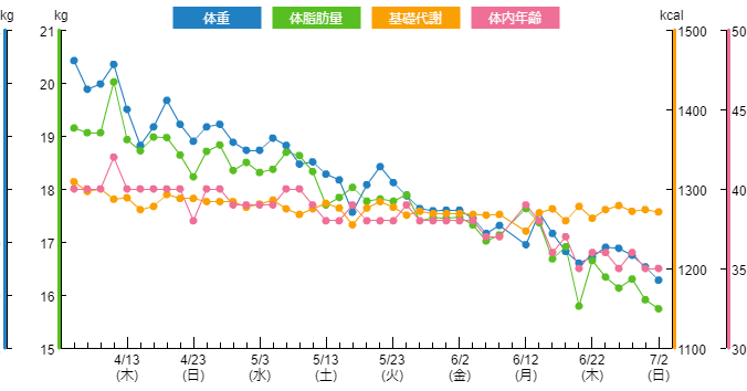 f:id:katamame:20170702094255p:plain
