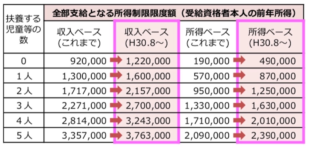 f:id:katamechang:20191024153522j:image
