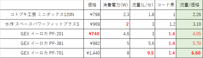 f:id:katamichinijikan:20170331111911p:plain f:id:katamichinijikan:20170331111911p:plain