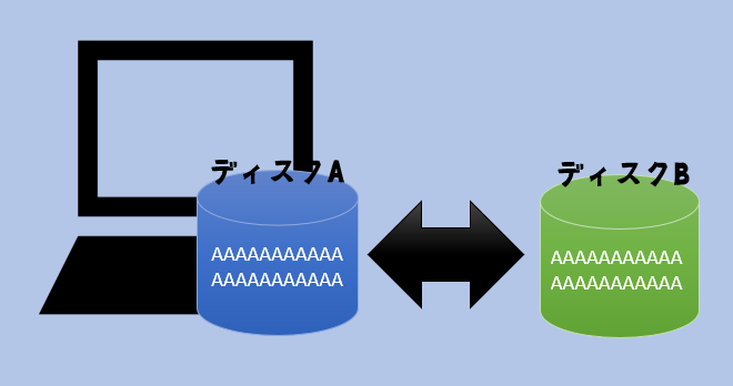 f:id:katamichinijikan:20190302090235p:plain f:id:katamichinijikan:20190302090235p:plain