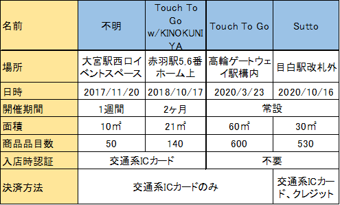 f:id:kataryuu:20201111161050p:plain