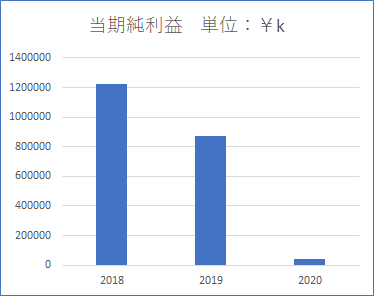 f:id:kataryuu:20210204180727p:plain