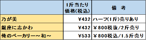 f:id:kataryuu:20210226150015p:plain