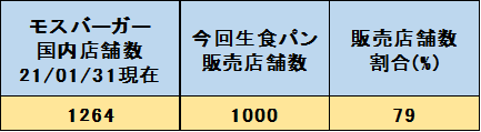 f:id:kataryuu:20210310102300p:plain