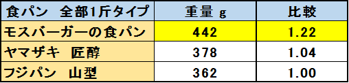 f:id:kataryuu:20210312113620p:plain