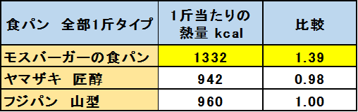 f:id:kataryuu:20210312113834p:plain