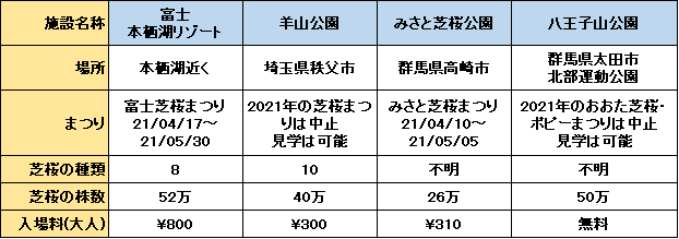 f:id:kataryuu:20210429204423p:plain