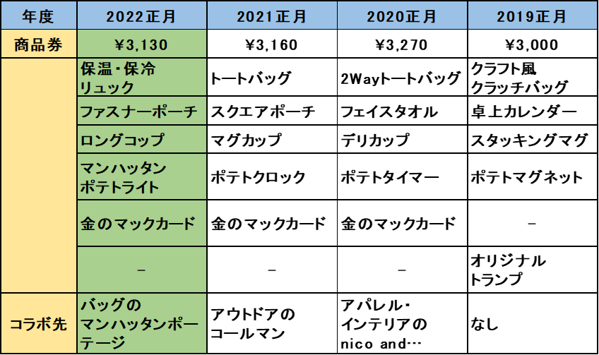 f:id:kataryuu:20211212195539p:plain