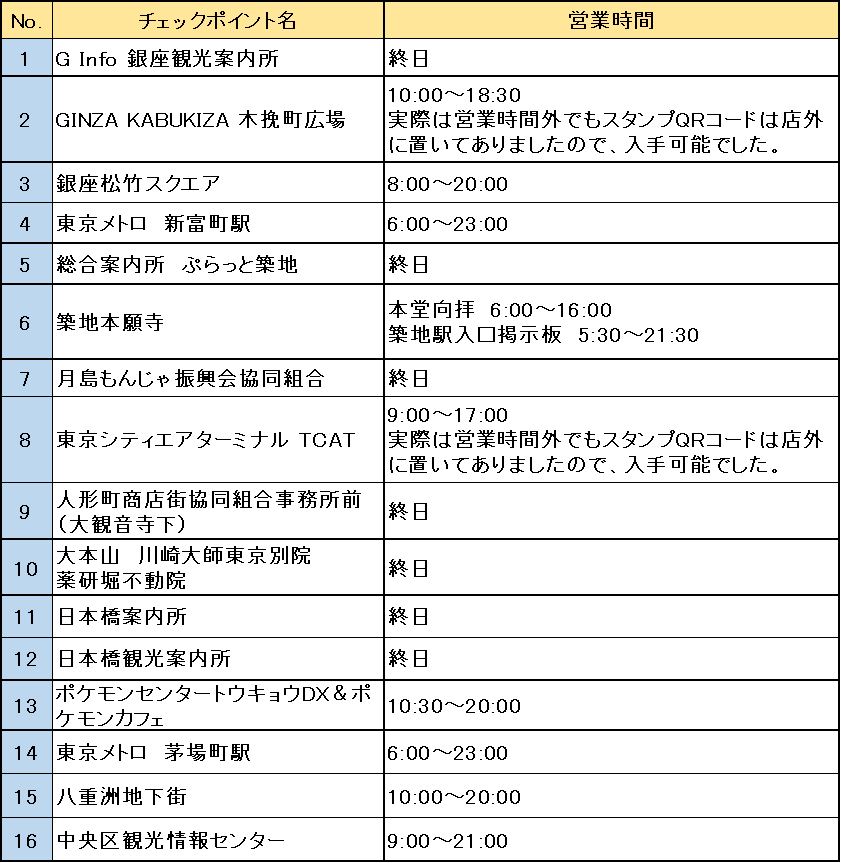 f:id:kataryuu:20220205202601p:plain