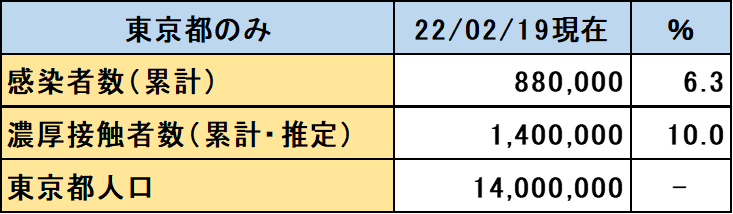 f:id:kataryuu:20220219183541p:plain