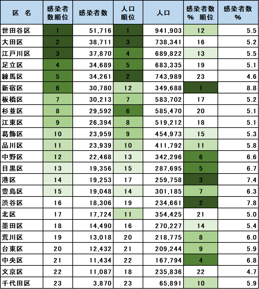 f:id:kataryuu:20220219213616p:plain