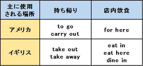 f:id:kataryuu:20220228185232p:plain