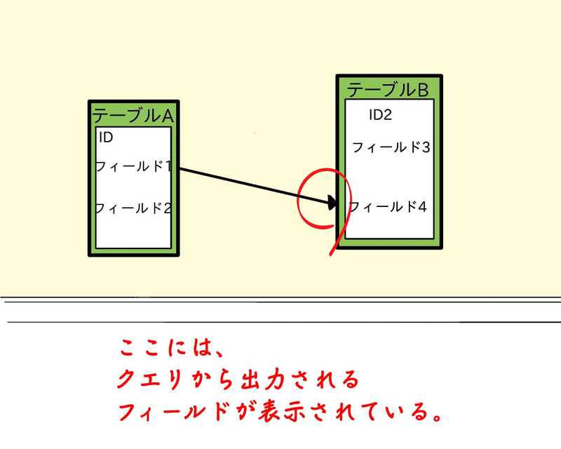 f:id:kataseumi:20190504143519j:plain f:id:kataseumi:20190504143519j:plain