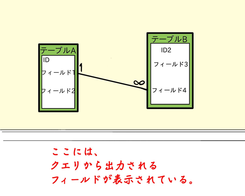 f:id:kataseumi:20190504143520j:plain f:id:kataseumi:20190504143520j:plain