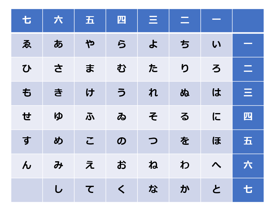 換字式暗号 弊研究室の某課題について考える24日目 ごちうさ民の覚え書き