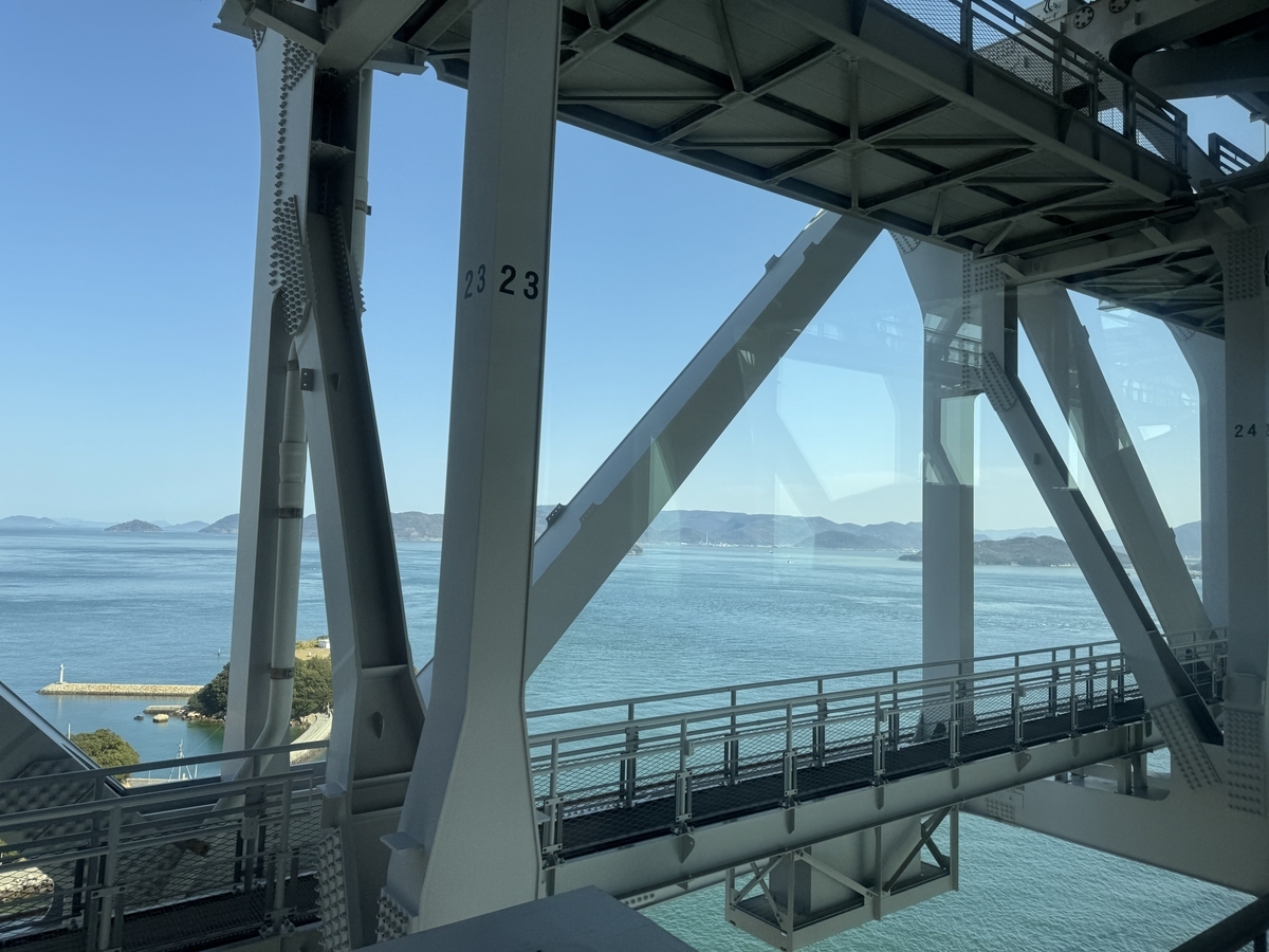 瀬戸大橋車窓の風景