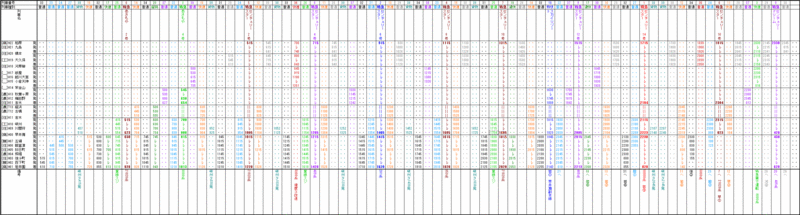 f:id:katayoku_no_hito:20091219190422g:image