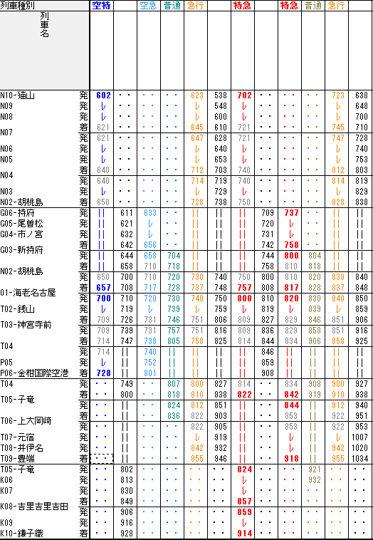 f:id:katayoku_no_hito:20100614010338p:image