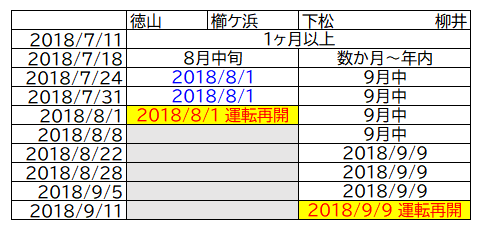 f:id:katayoku_no_hito:20190919000346p:plain