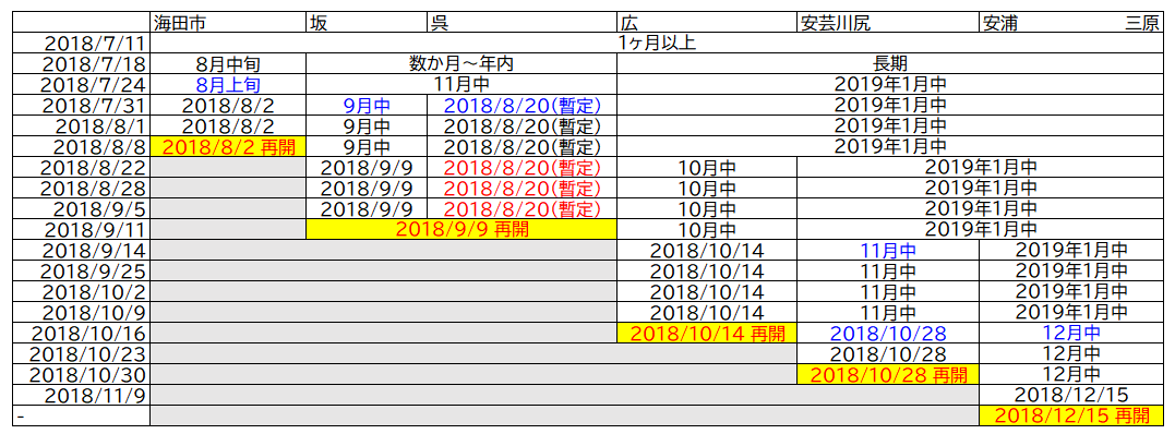 f:id:katayoku_no_hito:20190919000527p:plain