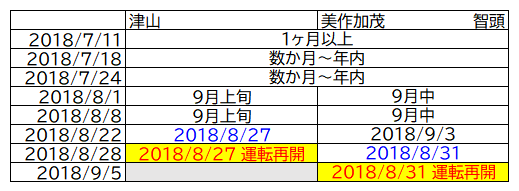 f:id:katayoku_no_hito:20190919001226p:plain