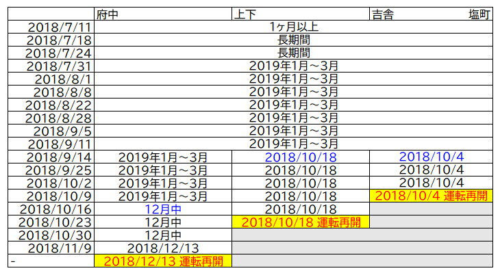 f:id:katayoku_no_hito:20190919001340p:plain