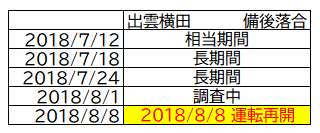 f:id:katayoku_no_hito:20190919001519p:plain