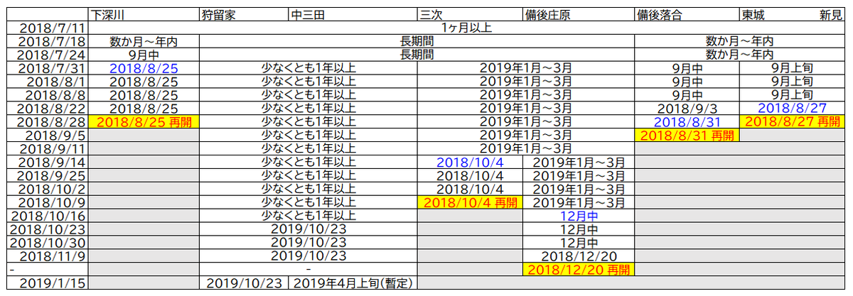 f:id:katayoku_no_hito:20190919001706p:plain