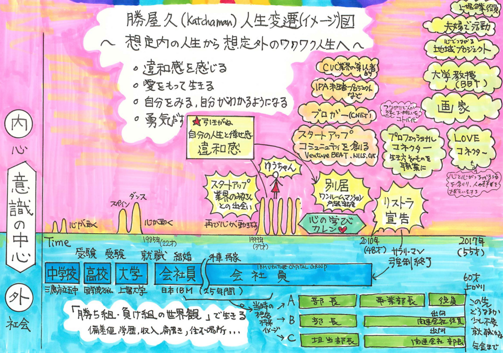 f:id:katchamans:20180110112704p:plain