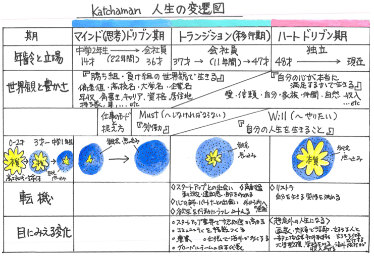 f:id:katchamans:20190816145716p:plain f:id:katchamans:20190816145716p:plain