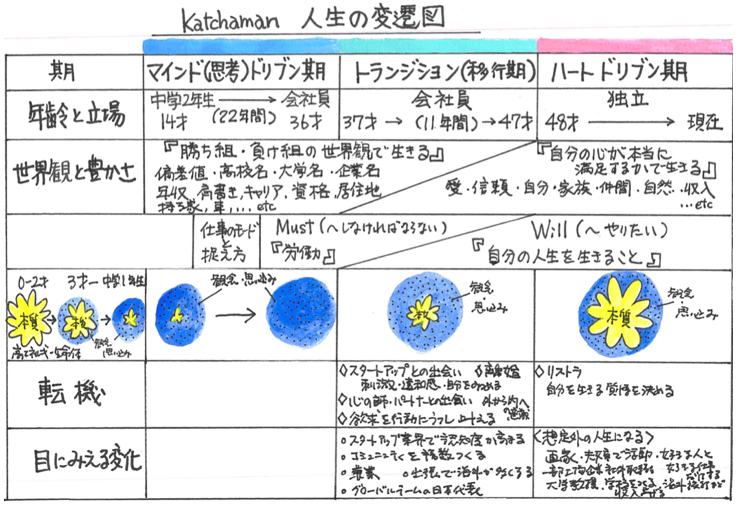 f:id:katchamans:20190816145716p:plain