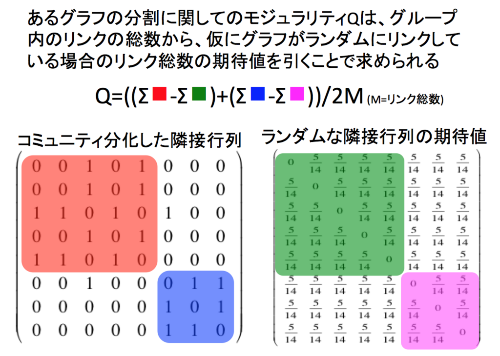 コミュニティとは - コトバンク