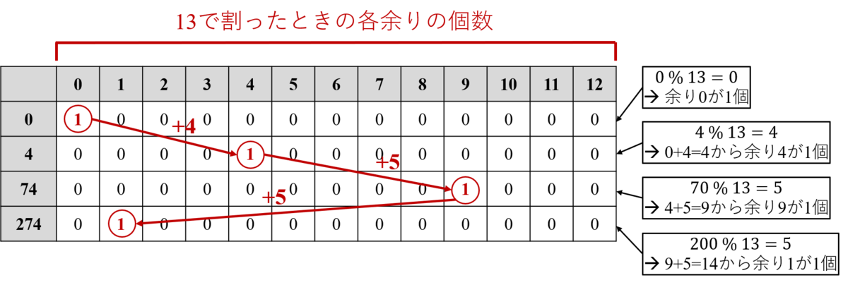 AtCoder Beginner Contest 135 D - 今日から始める競プロ日記 - YKpages