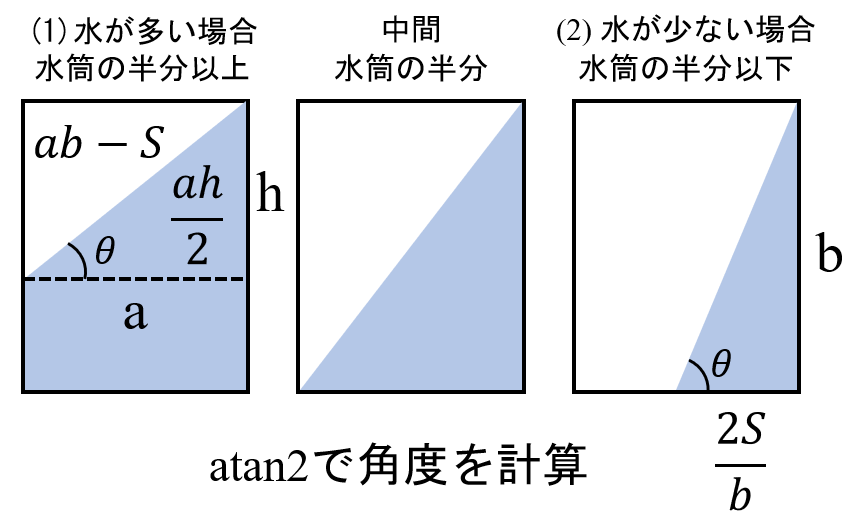 f:id:kato_robotics:20191028011306p:plain